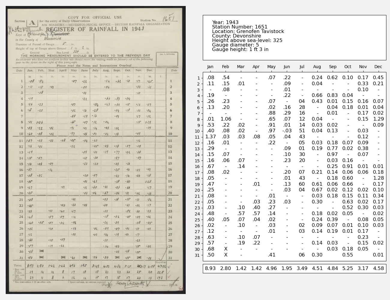 Data extraction results from the infilled images